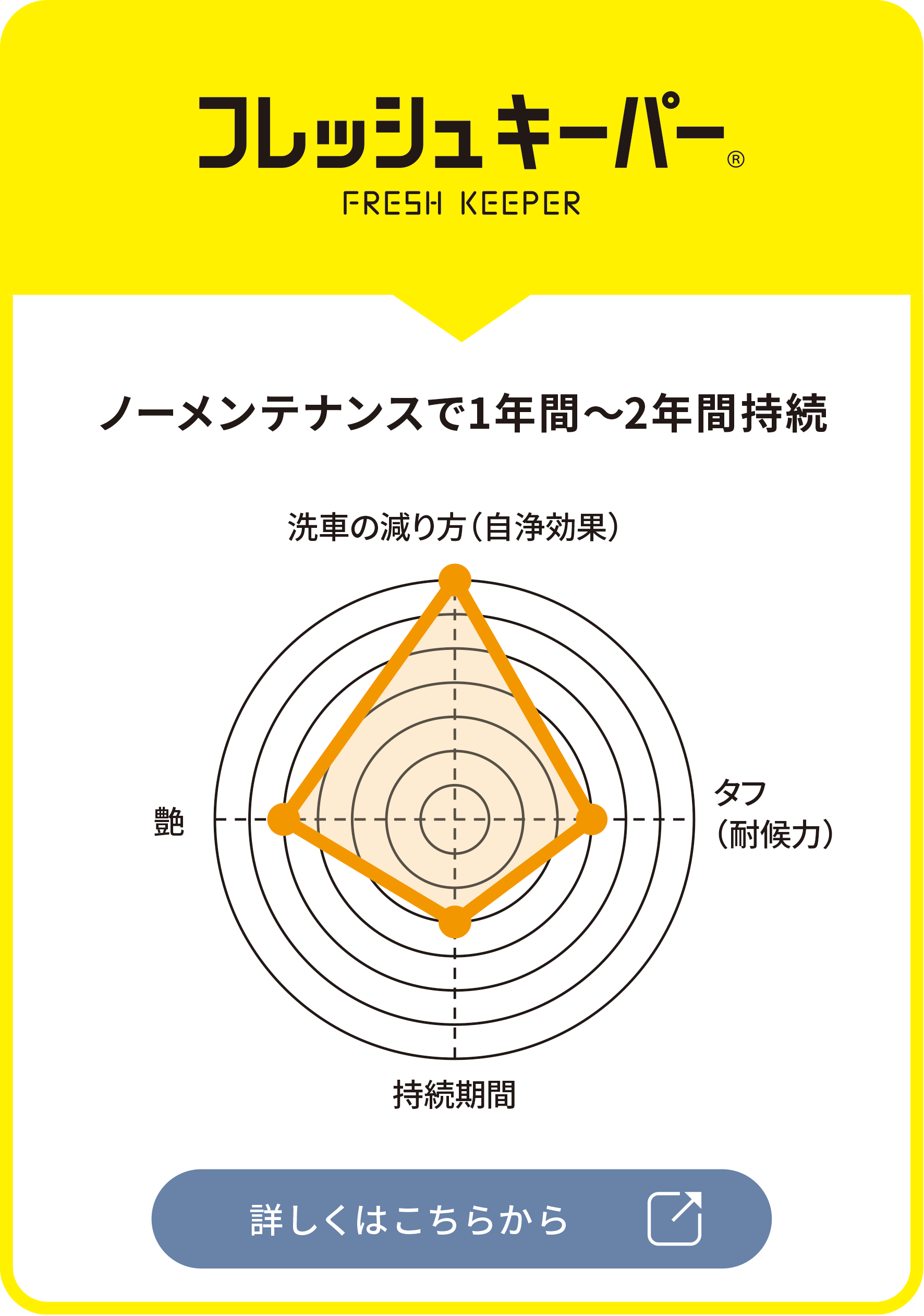フレッシュキーパー