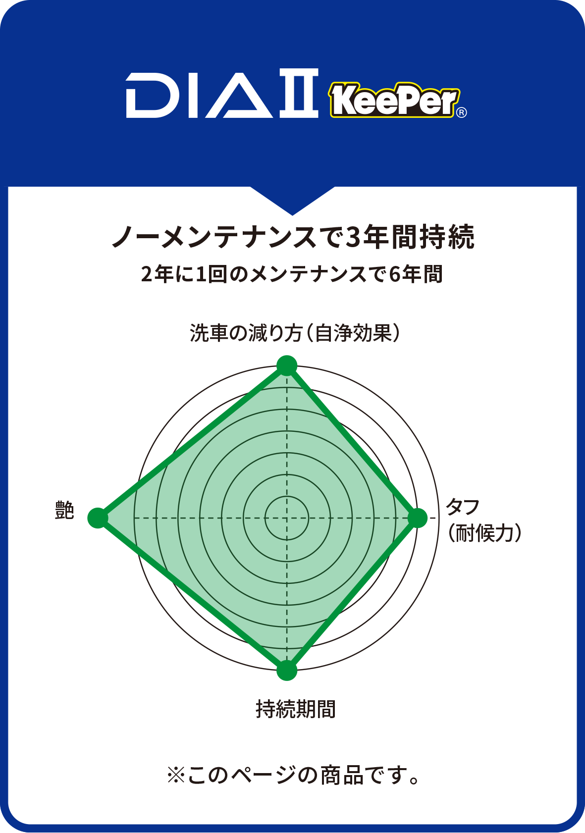 ダイヤ2キーパー