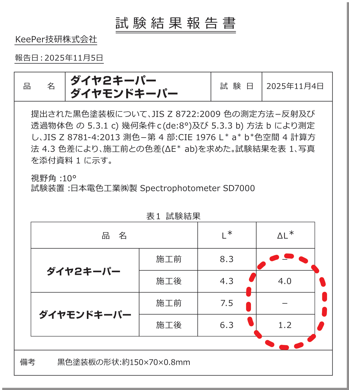 ダイヤ2キーパー 第三者機関による艶の実証試験